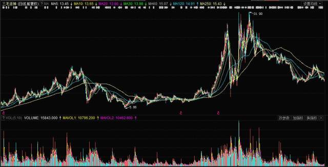 揭秘，股票行情分析——投資新寵000779股票行情深度解析！