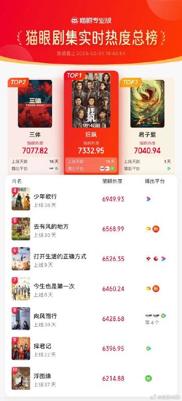 貓眼電影官網(wǎng)，夢想起航，自信與成就感的源泉