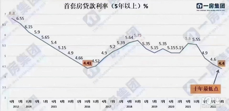貸款利率最新動態(tài)調整，與自然美景的心靈對話之旅