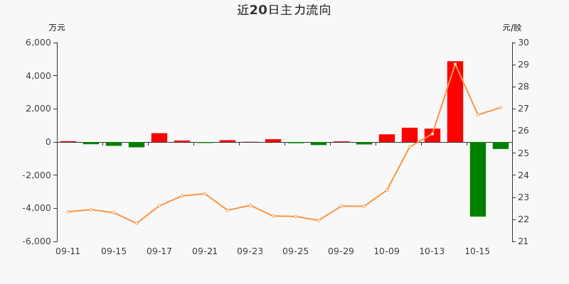 盛弘股票行情飆升，投資夢想與自我超越之旅啟動