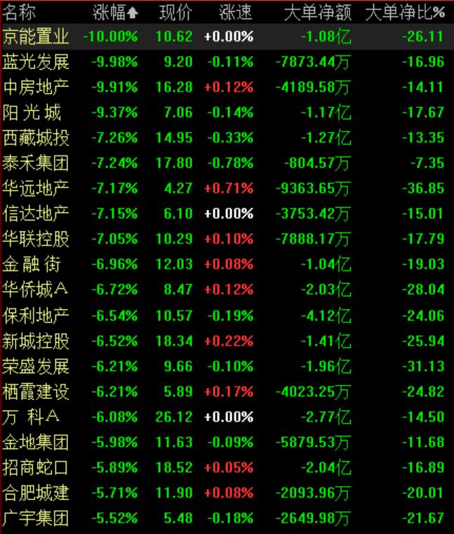 地產(chǎn)板塊股票，投資新熱點崛起！