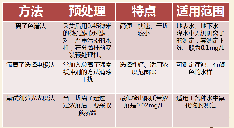 最新氟，友情的小奇跡揭秘