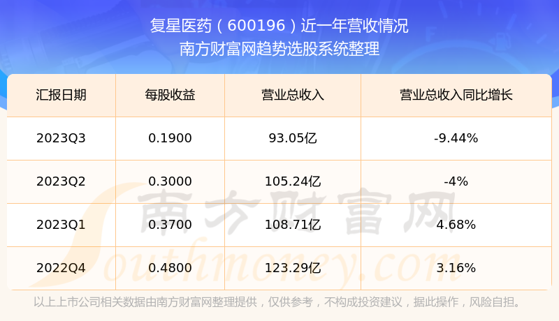 揭秘科技領(lǐng)航者600196股票的高科技革新之旅，未來已至！