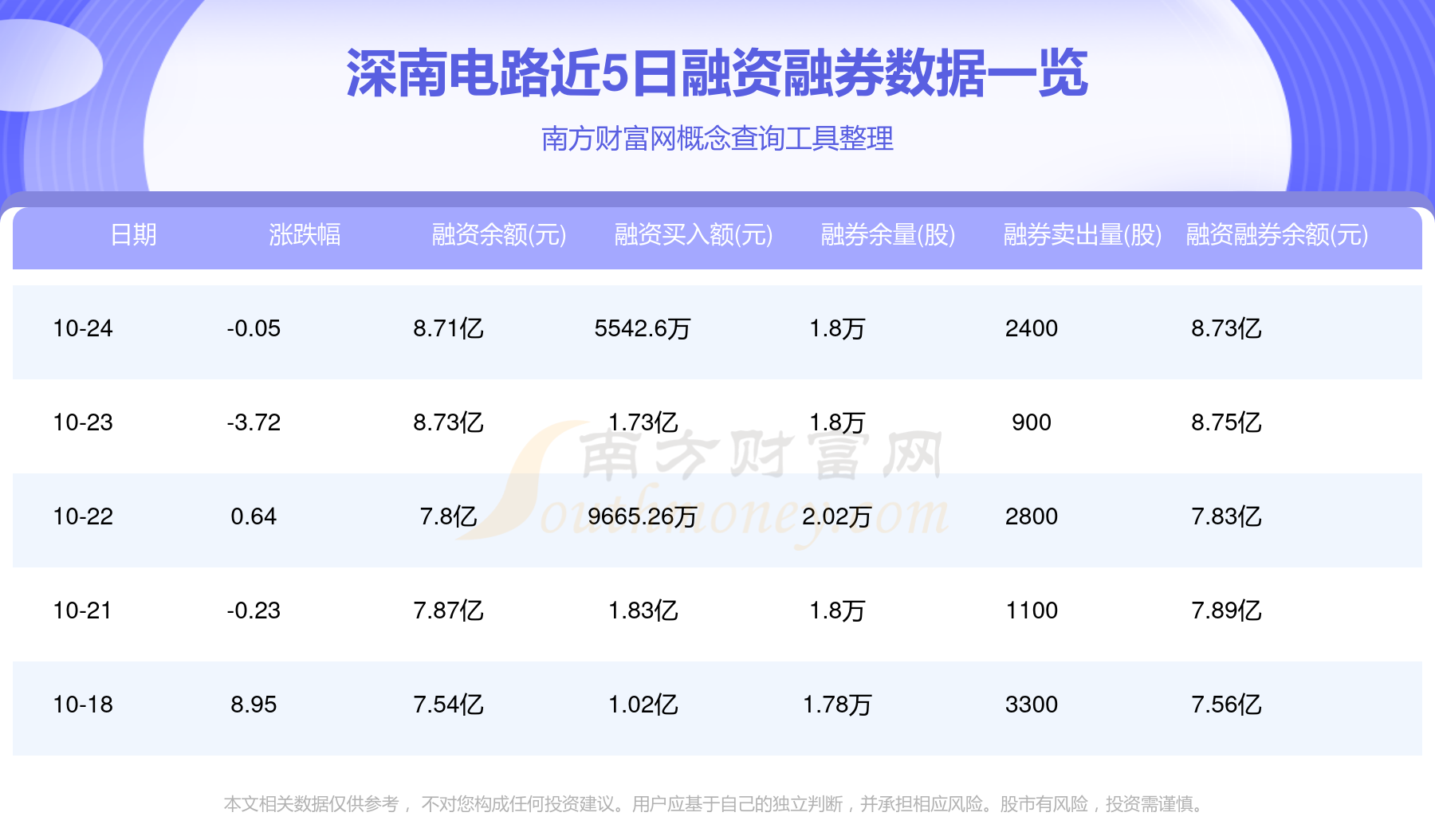 深南電路股票行情，變化中的機(jī)遇，成就感的源泉，自信的投資選擇。
