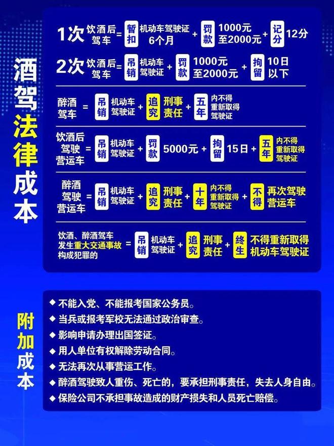 小區(qū)酒駕處理新規(guī)定，變化帶來自信，努力成就未來