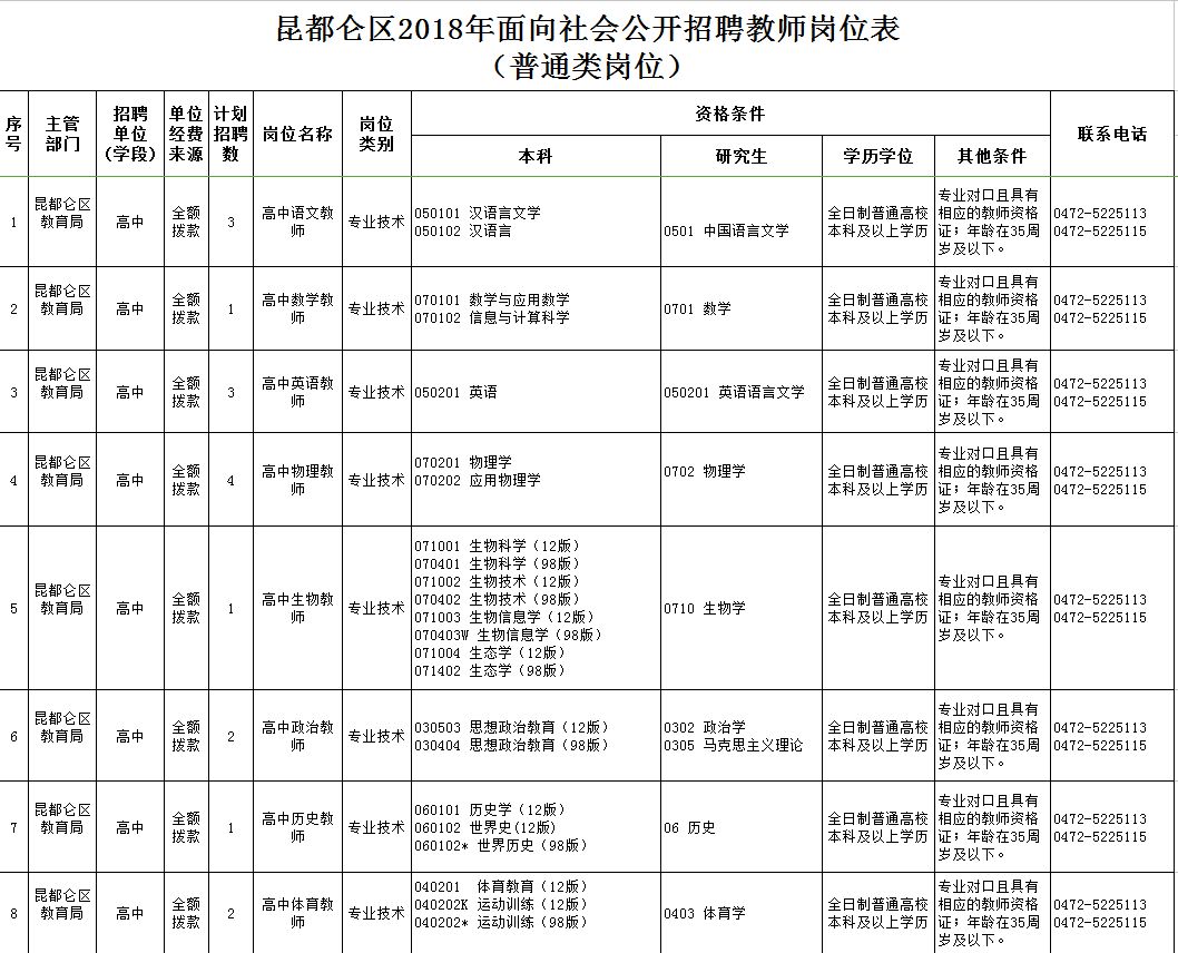 東河區(qū)最新職位招聘啟航，學(xué)習(xí)、變化與自信的啟程之旅