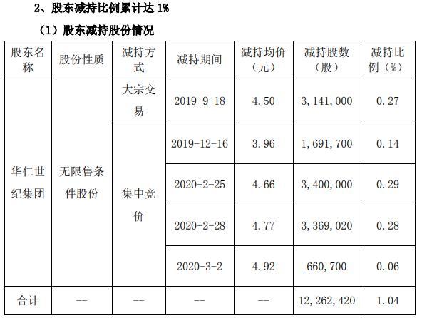 華仁藥業(yè)行情分析，市場走勢與前景展望