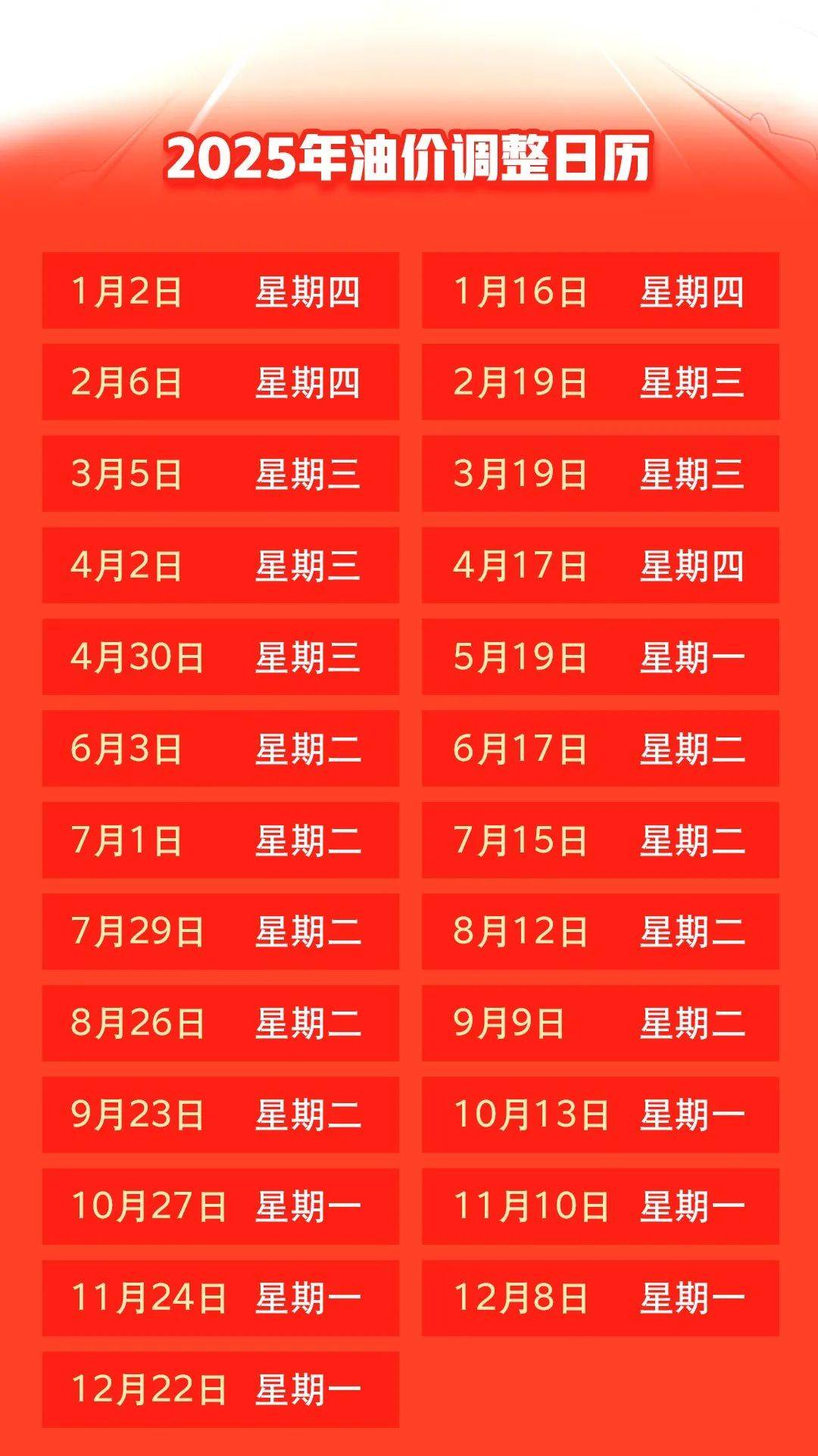 汽油價格最新調整動態(tài)，變化中的力量與自我成就的啟示