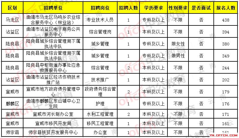 富源招聘啟航，探索自然美景，尋找內(nèi)心平和之旅
