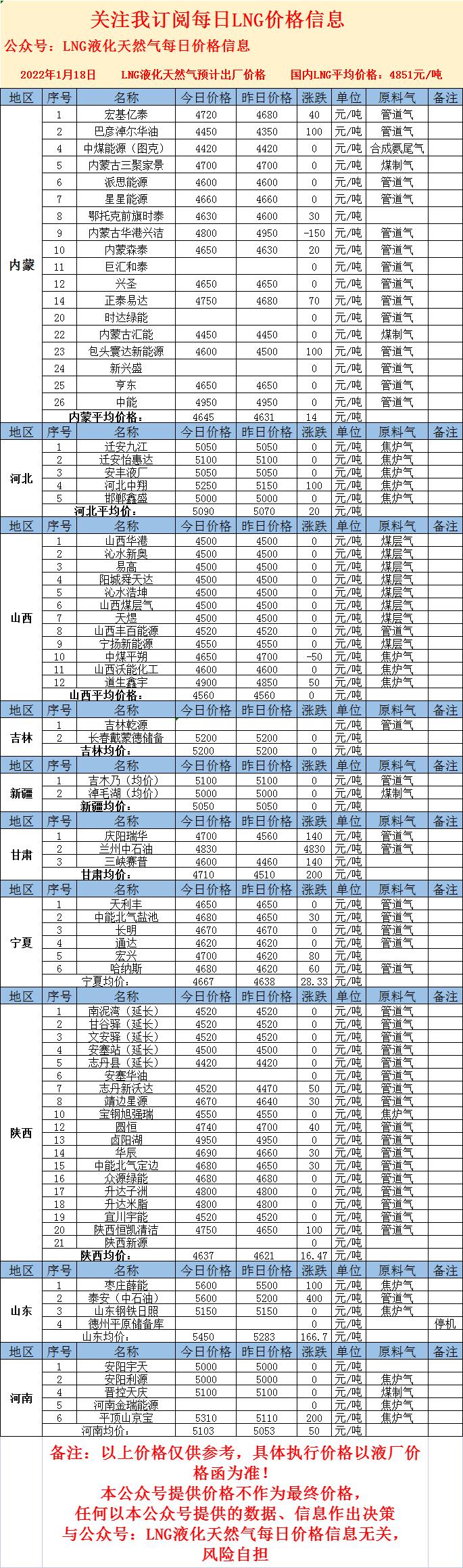 LNG最新價格，心靈與自然的奇妙之旅