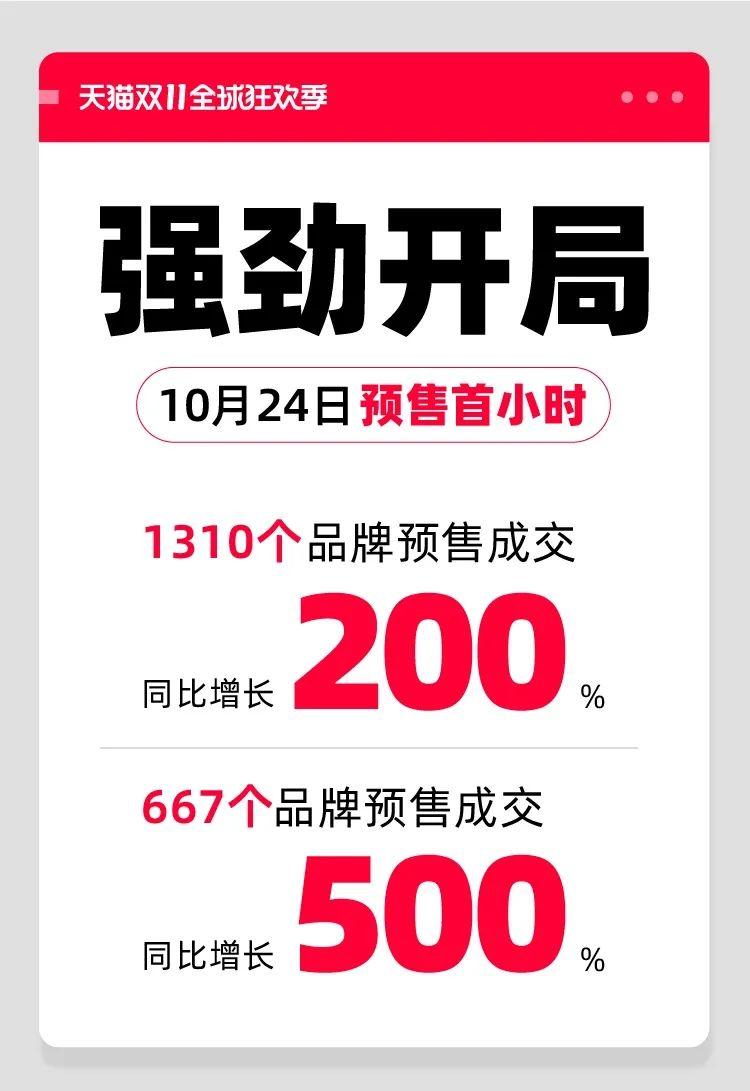 天貓雙11購物狂歡盛宴開啟，最新資訊與活動動態(tài)！