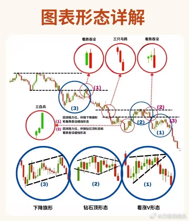 股票形態(tài)分析圖解，深度解析股票走勢，掌握投資先機(jī)