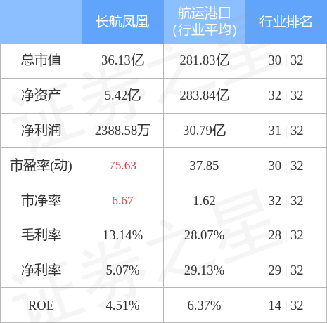 長航鳳凰股票行情，乘風(fēng)破浪，開啟夢想航程