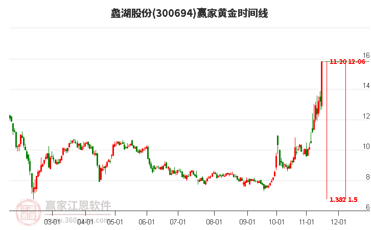 蠡湖股份股票，股市小探秘與溫馨之旅