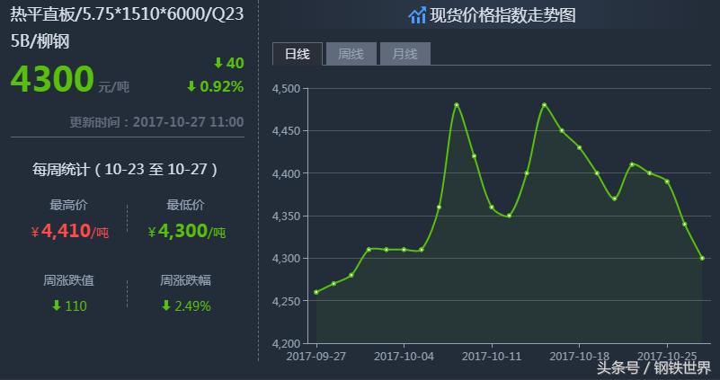 最新鋼材價(jià)格走勢預(yù)測，小巷中的鋼鐵風(fēng)云與隱藏瑰寶揭秘
