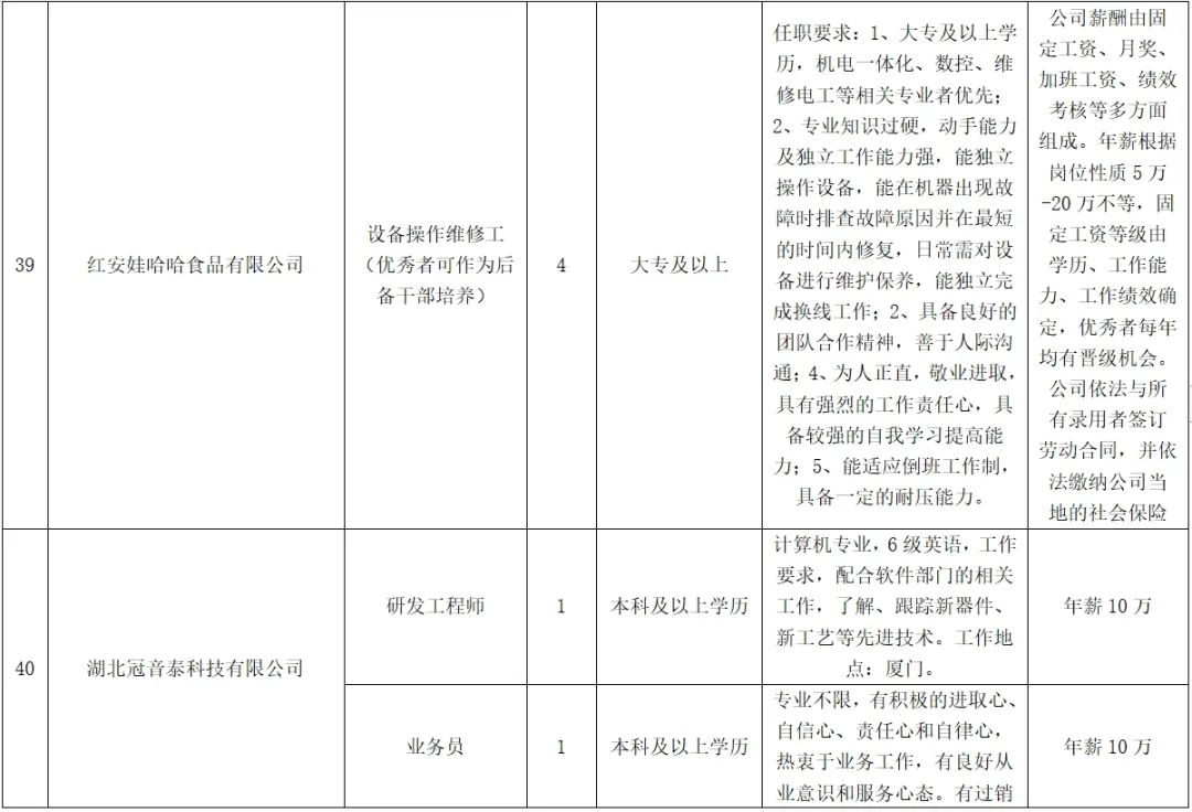 紅安最新招聘，學(xué)習(xí)變化，啟程自信與成就之旅