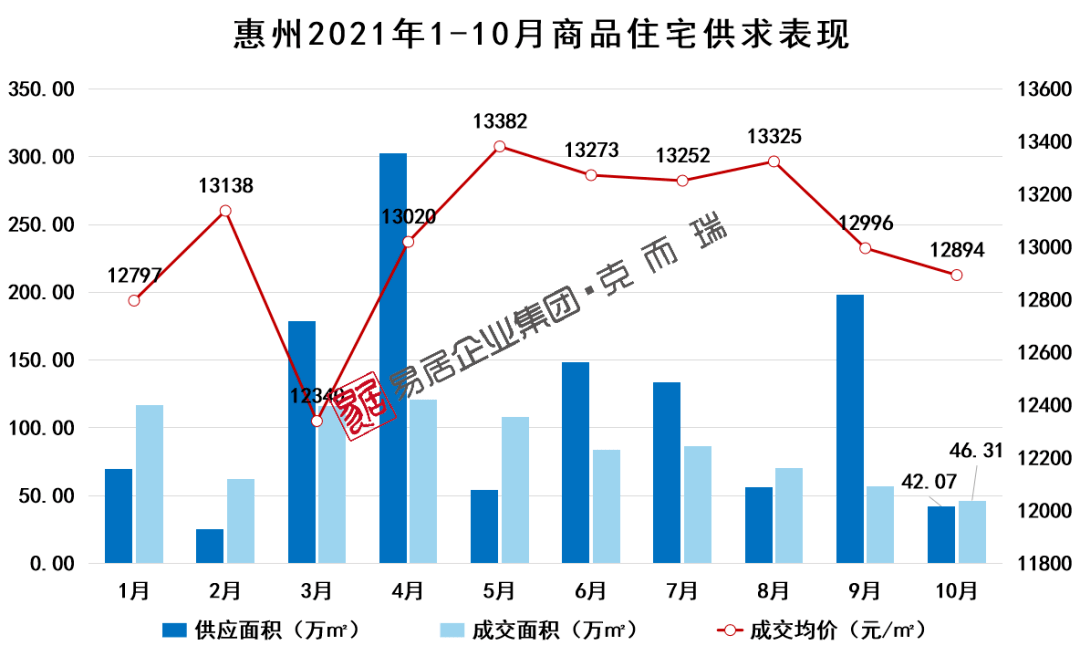 惠州房價走勢圖，與自然和諧共生，探尋內(nèi)心寧靜之所