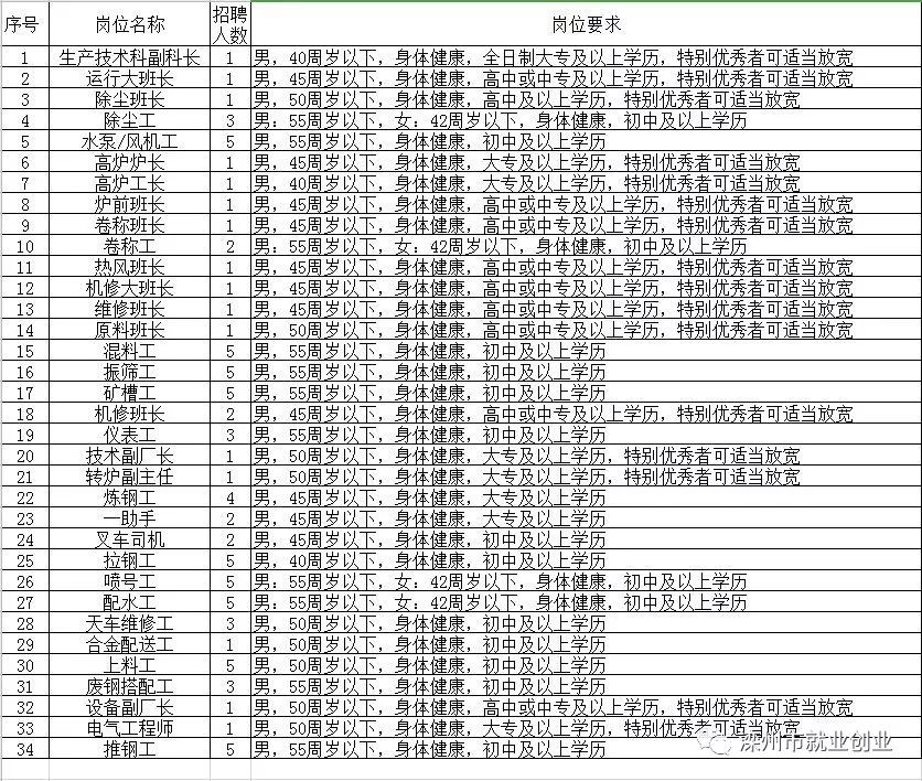 灤縣招聘信息，工作奇遇與友情交織的職場(chǎng)故事