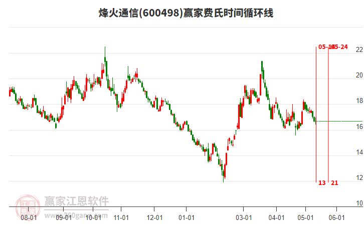 烽火通信股票股吧，夢想起航，共創(chuàng)未來成就學習之路