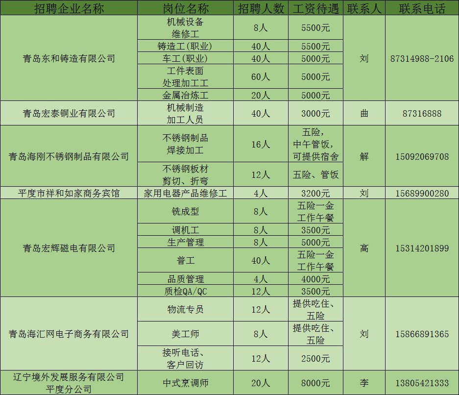 平度最新招聘信息，科技引領(lǐng)未來，智能招聘新時代開啟