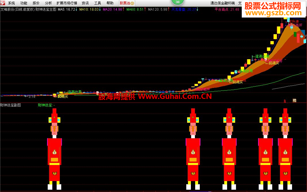 最新版通達信，投資領域的得力助手