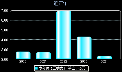 創(chuàng)維數(shù)字股票最新動(dòng)態(tài)，掌握股市動(dòng)態(tài)的步驟指南