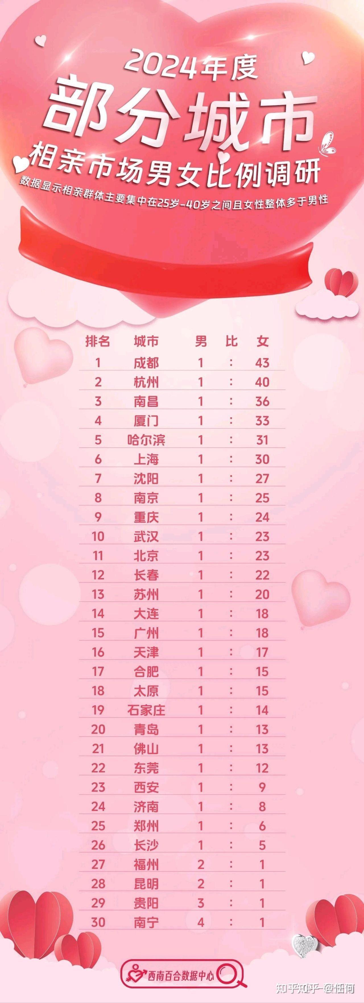 最新剩女，時(shí)代標(biāo)簽與自我選擇的交織