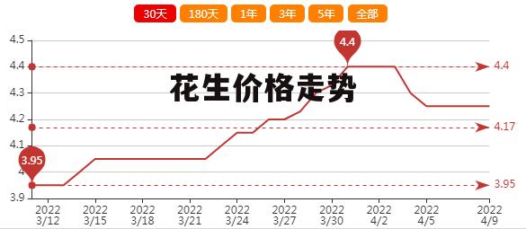 遼寧花生最新價格揭秘，一段溫馨的友情故事中的緣分相逢