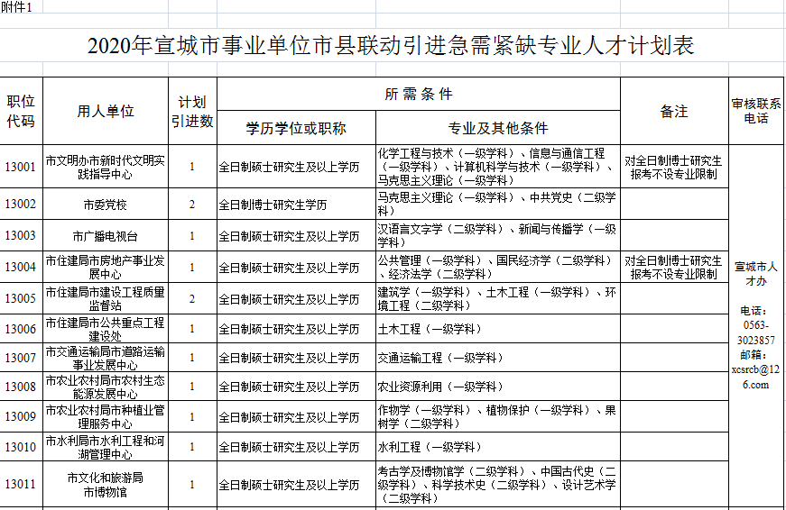 宣城最新購房補(bǔ)貼政策，與自然美景共舞，心靈之旅啟程！