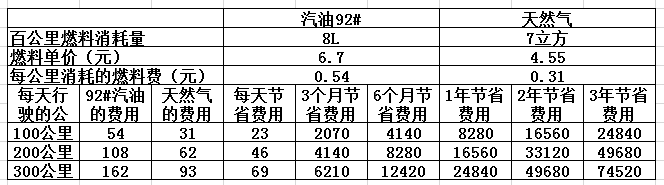 CNG價格最新查詢，背景、影響與地位分析