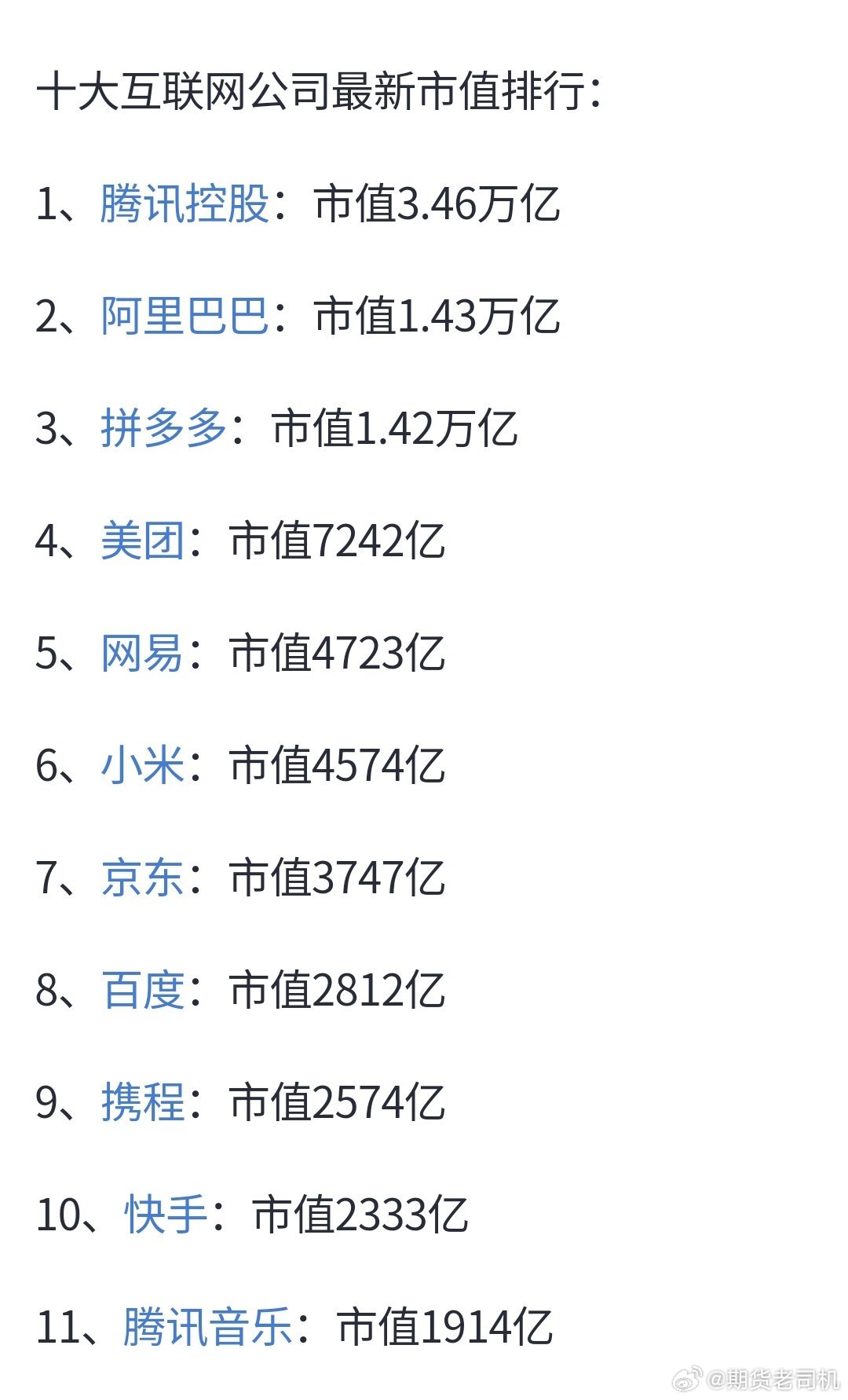 最新互聯(lián)網(wǎng)市值排名，時(shí)代的巨輪重新審視
