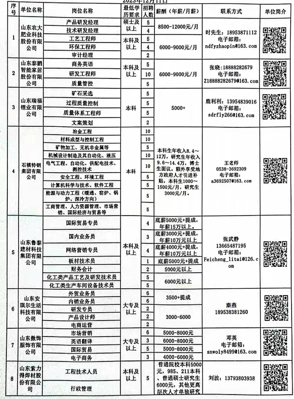 平邑招工最新信息港，科技助力職業(yè)夢想連接，招工信息一覽無余