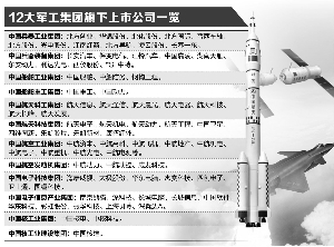 軍工混改新動(dòng)態(tài)，激發(fā)潛能，自信成就未來(lái)！