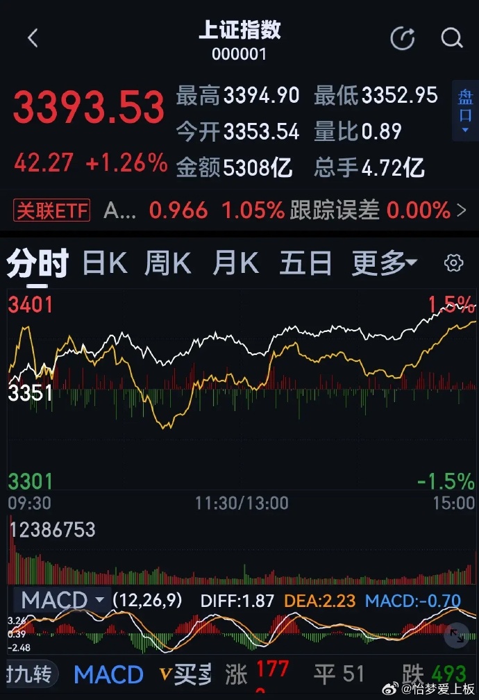 股票新聞速遞，最新動(dòng)態(tài)與溫馨股市故事相伴
