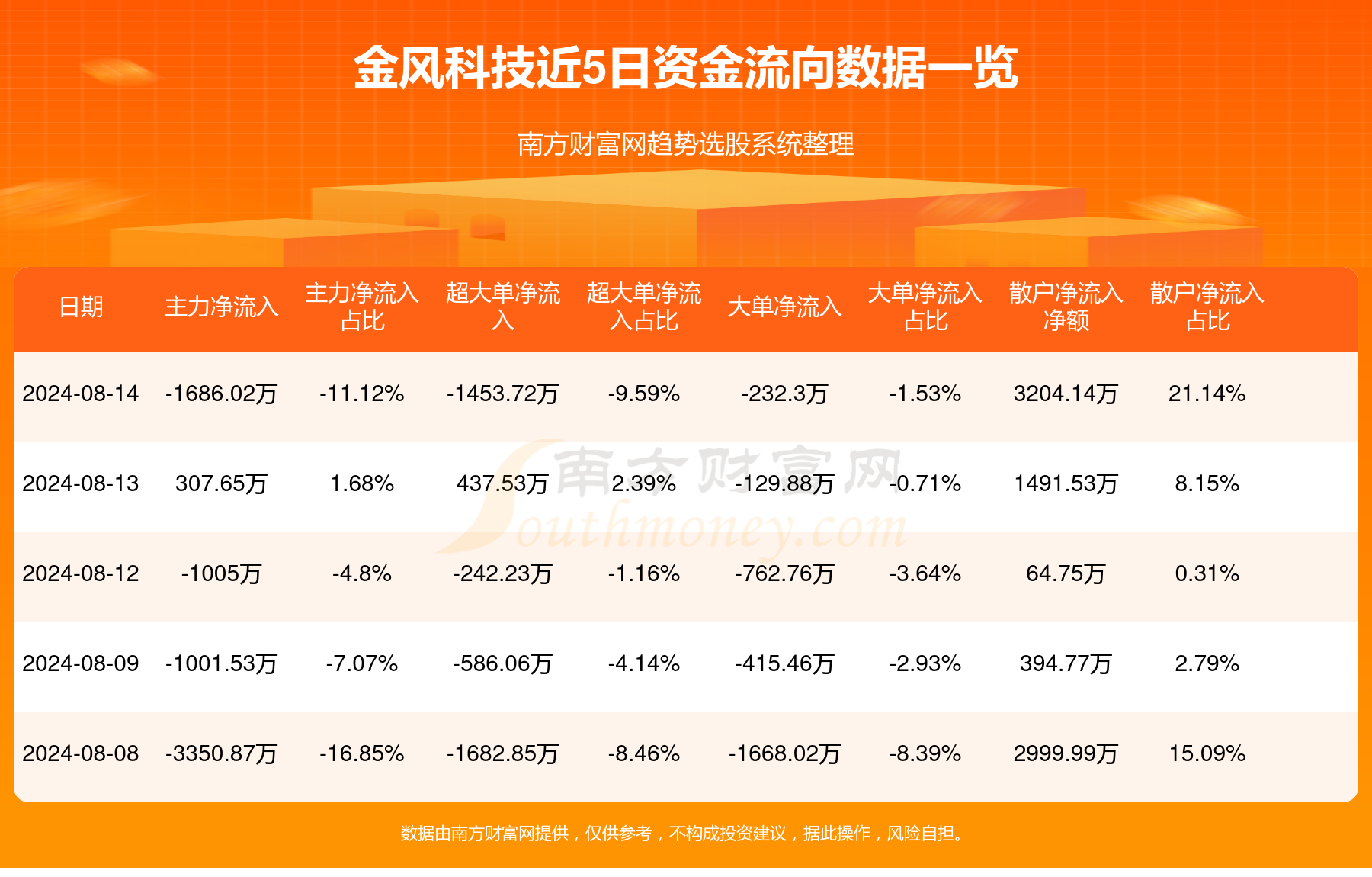金風(fēng)科技股票最新動態(tài)，與自然美景的旅行對話