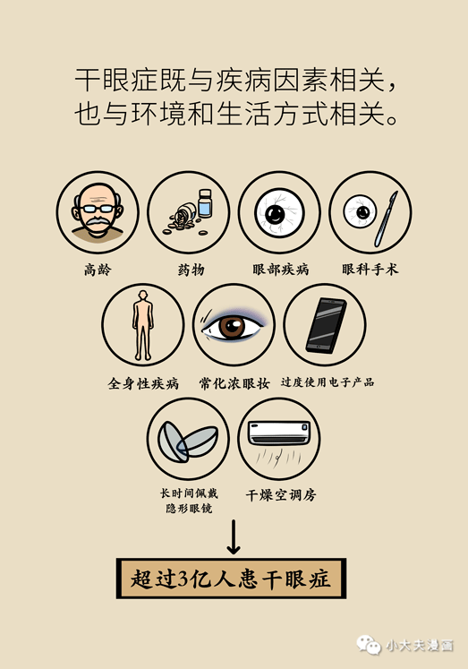 干眼癥最新動(dòng)態(tài)，現(xiàn)狀探索、未來趨勢(shì)及其與我們的關(guān)聯(lián)