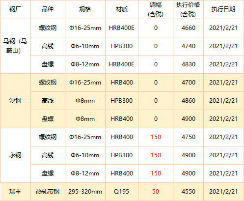 唐山方坯最新價格變動，學習之旅與成就感的源泉