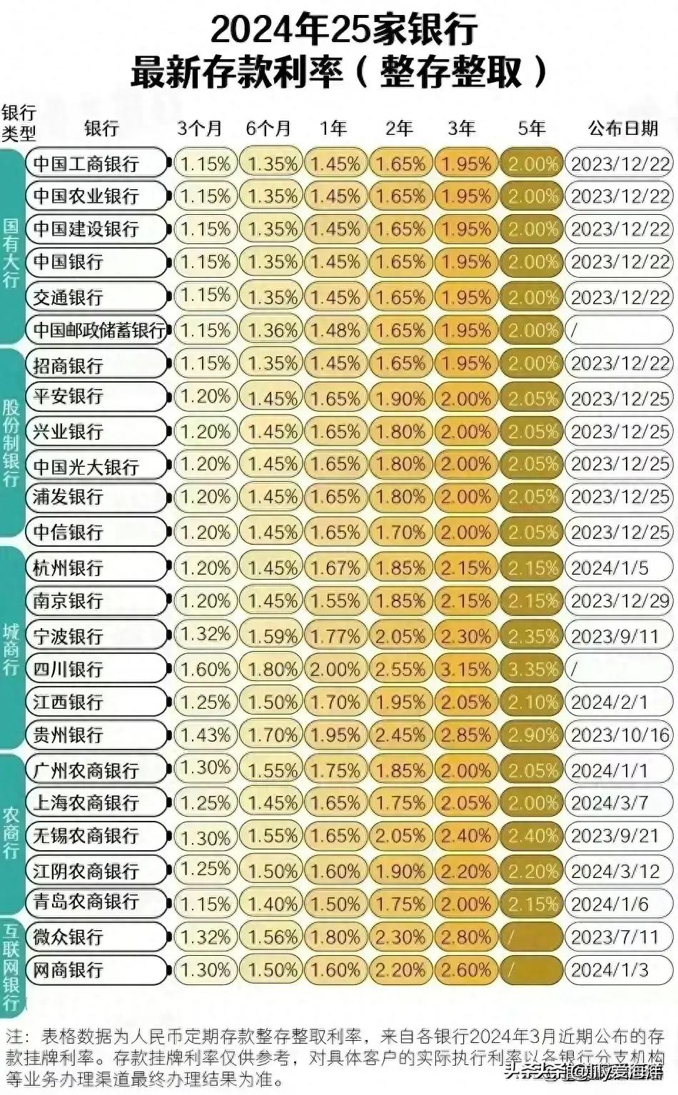 最新貸款利率2024，友情與家庭的溫馨故事啟程