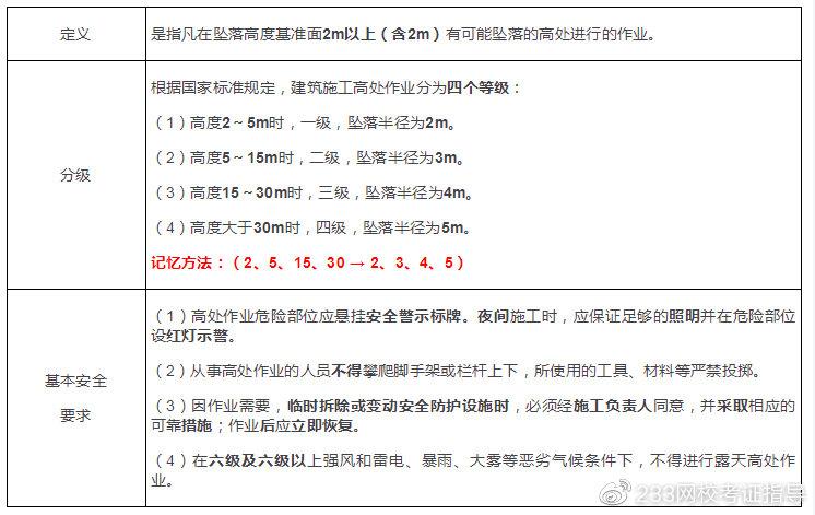 ??最新高處作業(yè)分級標(biāo)準(zhǔn)詳解??