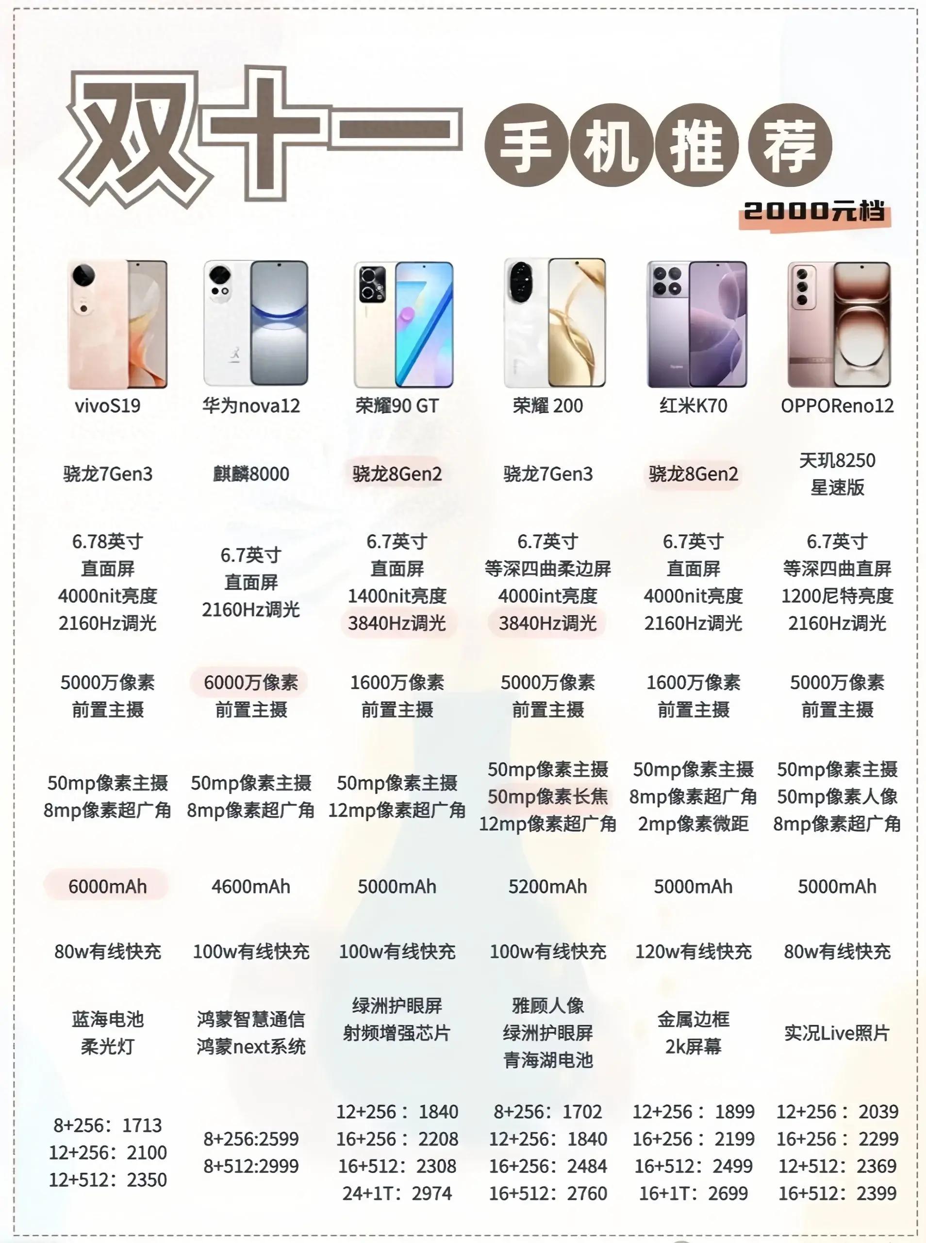 性價比最新手機(jī)，旅行好伙伴，探索自然美景的絕佳選擇