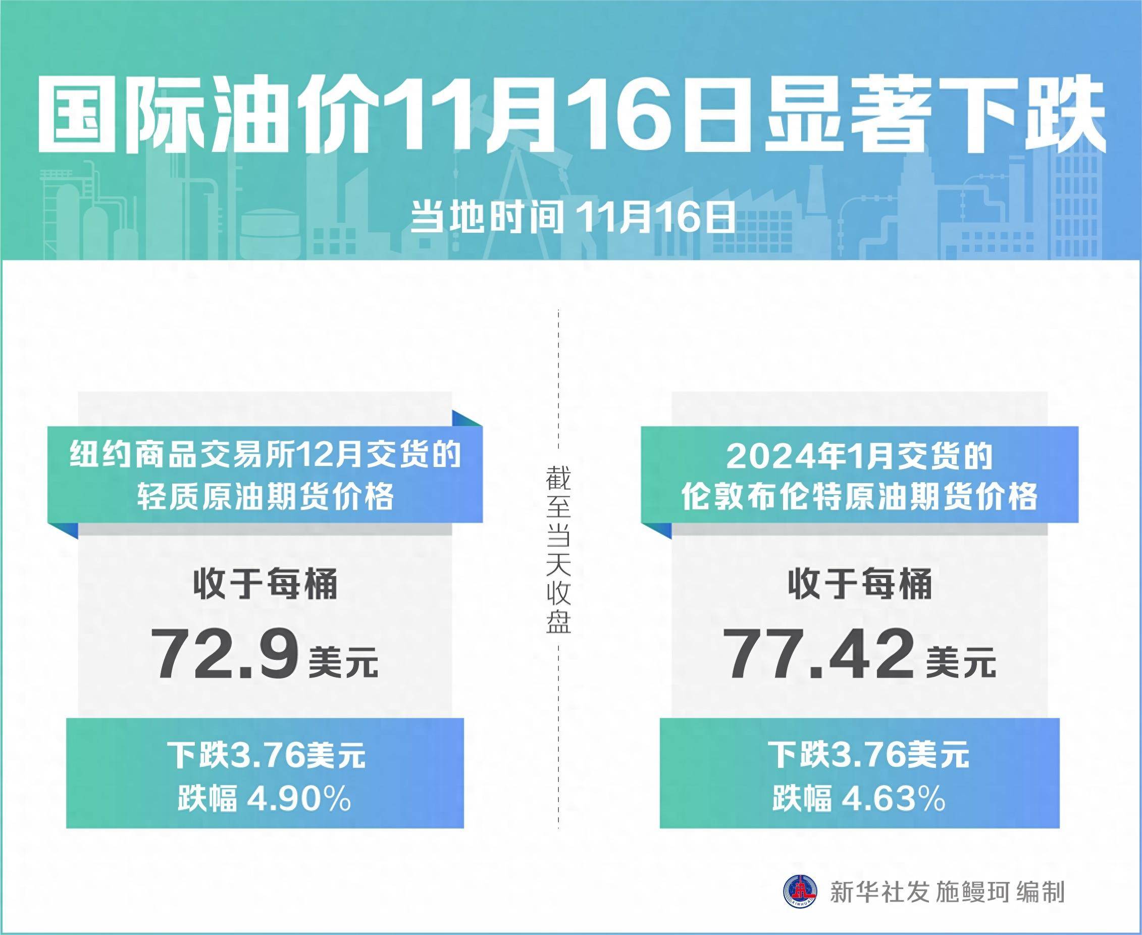 國(guó)際油價(jià)最新消息與油價(jià)奇妙旅程揭秘