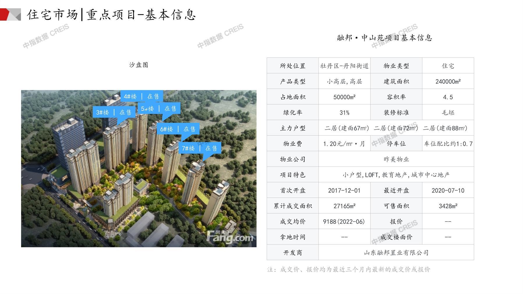 菏澤房產(chǎn)網(wǎng)最新樓盤動(dòng)態(tài)，城市變遷與成就感的源泉