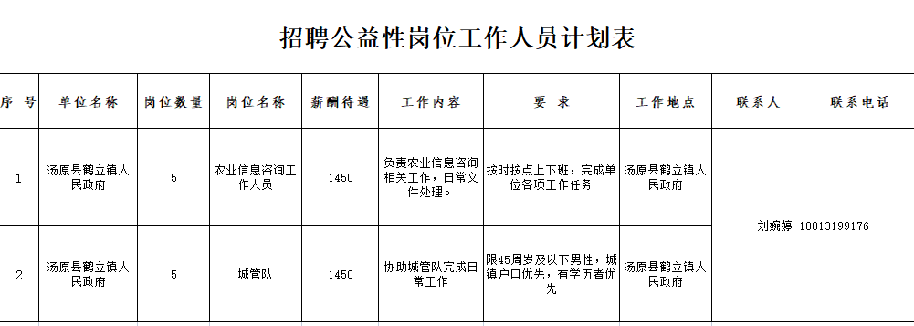 湯原最新招聘，友情、機(jī)遇與家的溫馨交匯點(diǎn)