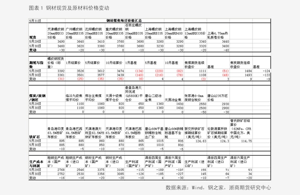 香椿2025最新價格概覽，市場趨勢、影響因素與個人觀點分析