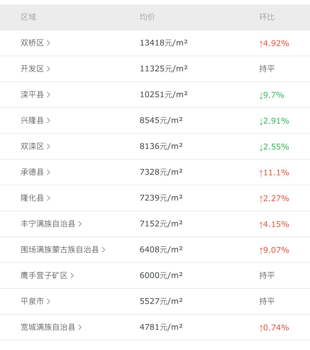 灤平最新樓盤，與自然美景的邂逅，內(nèi)心平和寧靜的理想居所