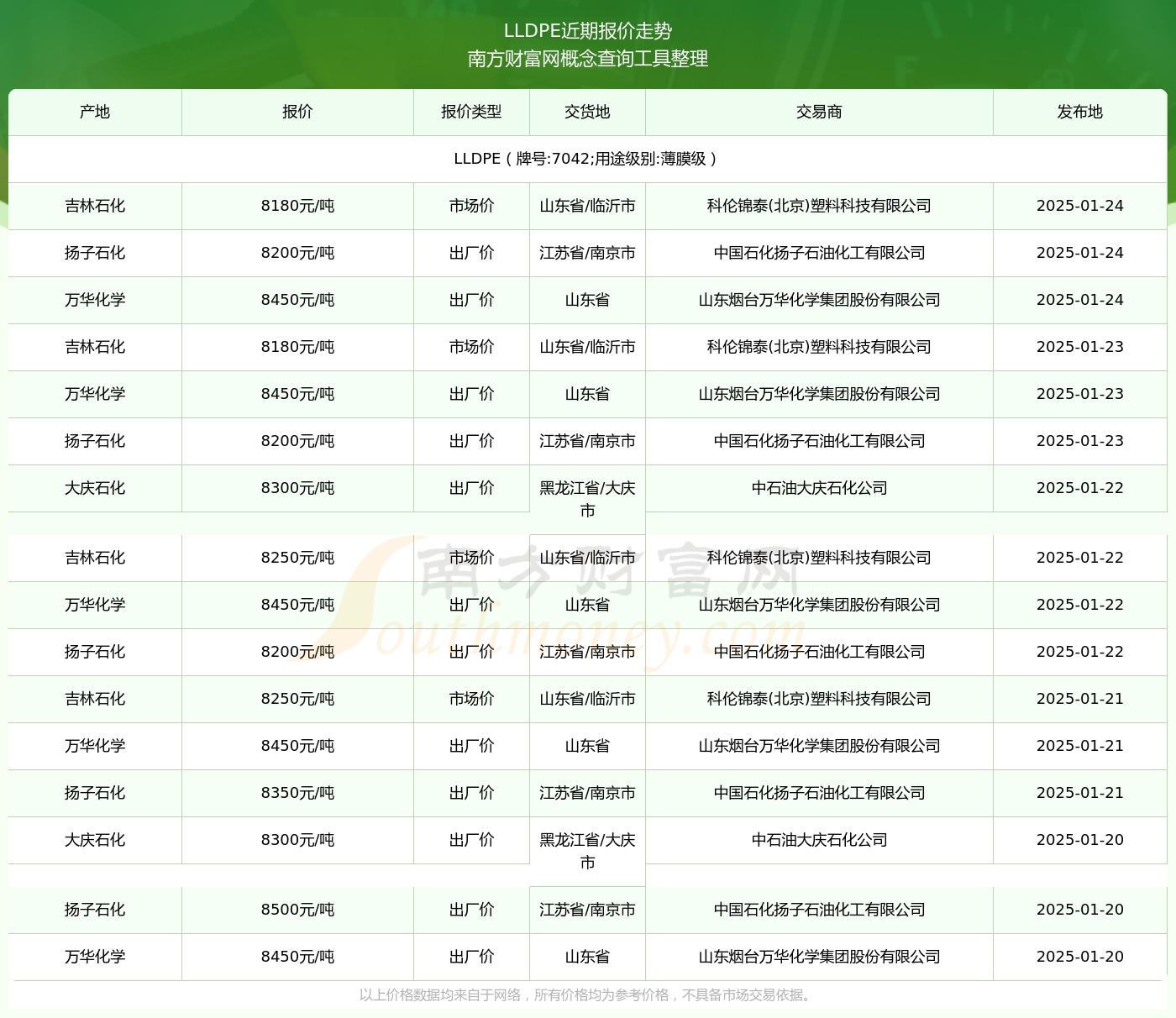 7042最新價(jià)格2025，變化中的價(jià)值與學(xué)習(xí)帶來的自信與成就感