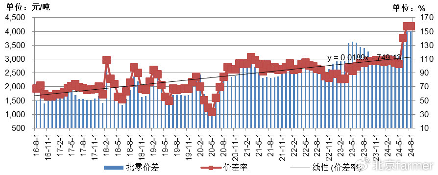 土豆最新價格走勢詳解，如何跟蹤價格變化并掌握最新動態(tài)