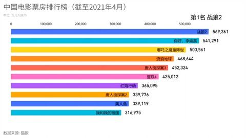 電影最新票房排行，歡笑與感動(dòng)的觀影之旅啟程！