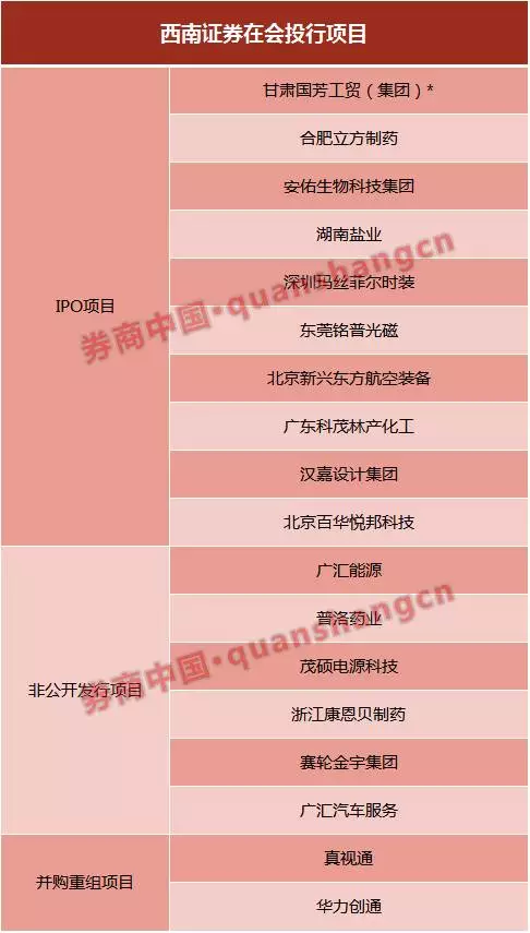 西南證券最新發(fā)展動態(tài)，金融領(lǐng)域的影響與趨勢分析