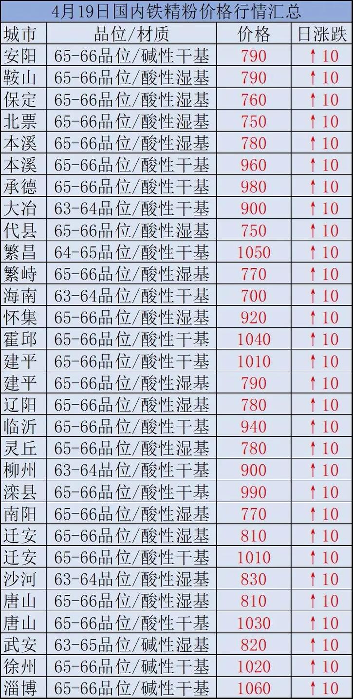 時代背景下的市場洞察，國內(nèi)鐵精粉最新價格分析